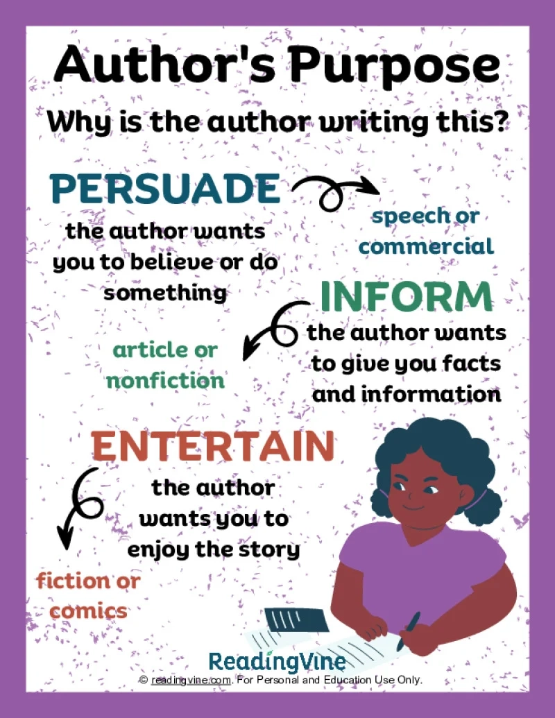 Author s Purpose Anchor Chart ReadingVine