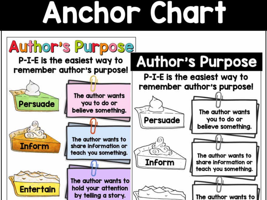 Author s Purpose Anchor Charts Reading Skills Reference Sheets
