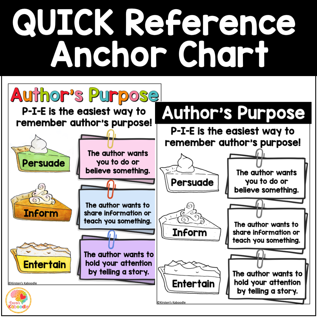 Author s Purpose Anchor Charts Reading Skills Reference Sheets
