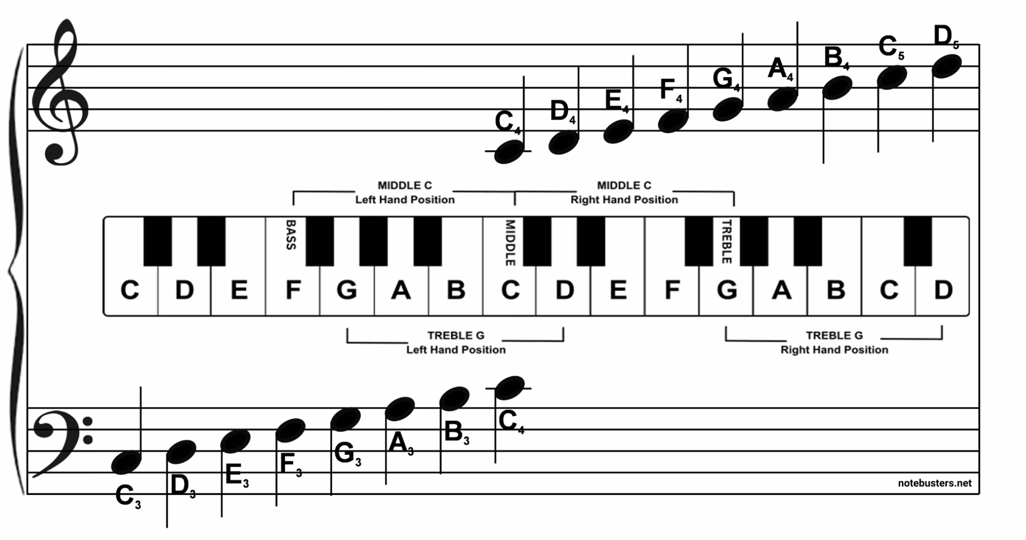 Beginner Music Exercises Master Piano Notes In Minutes Per Day