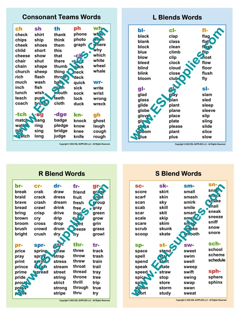 Beginning Blends ESL ELD English Phonics Education Classroom Poster ESL Supplies LLC