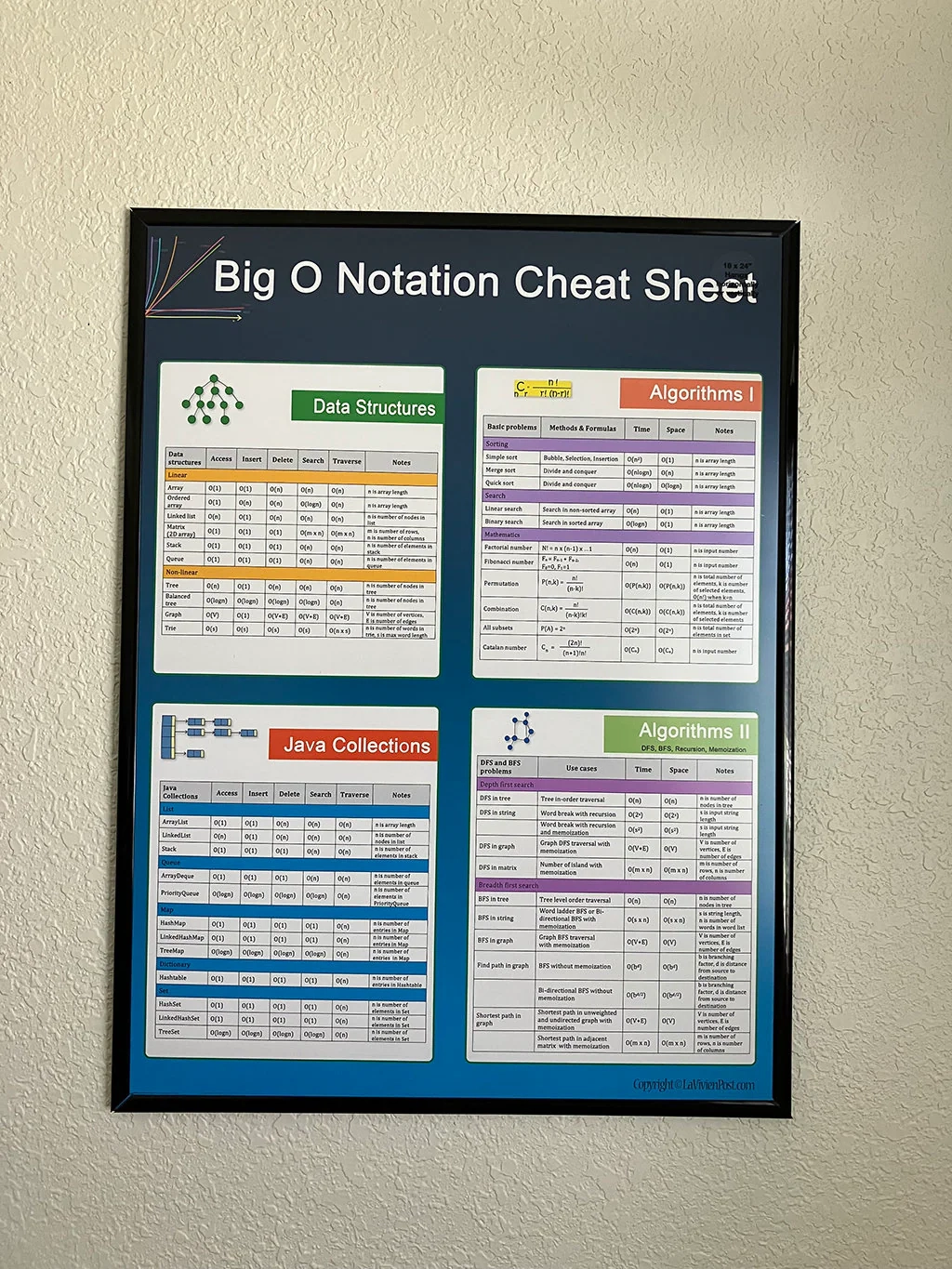 Printable Big-O Cheat Sheet