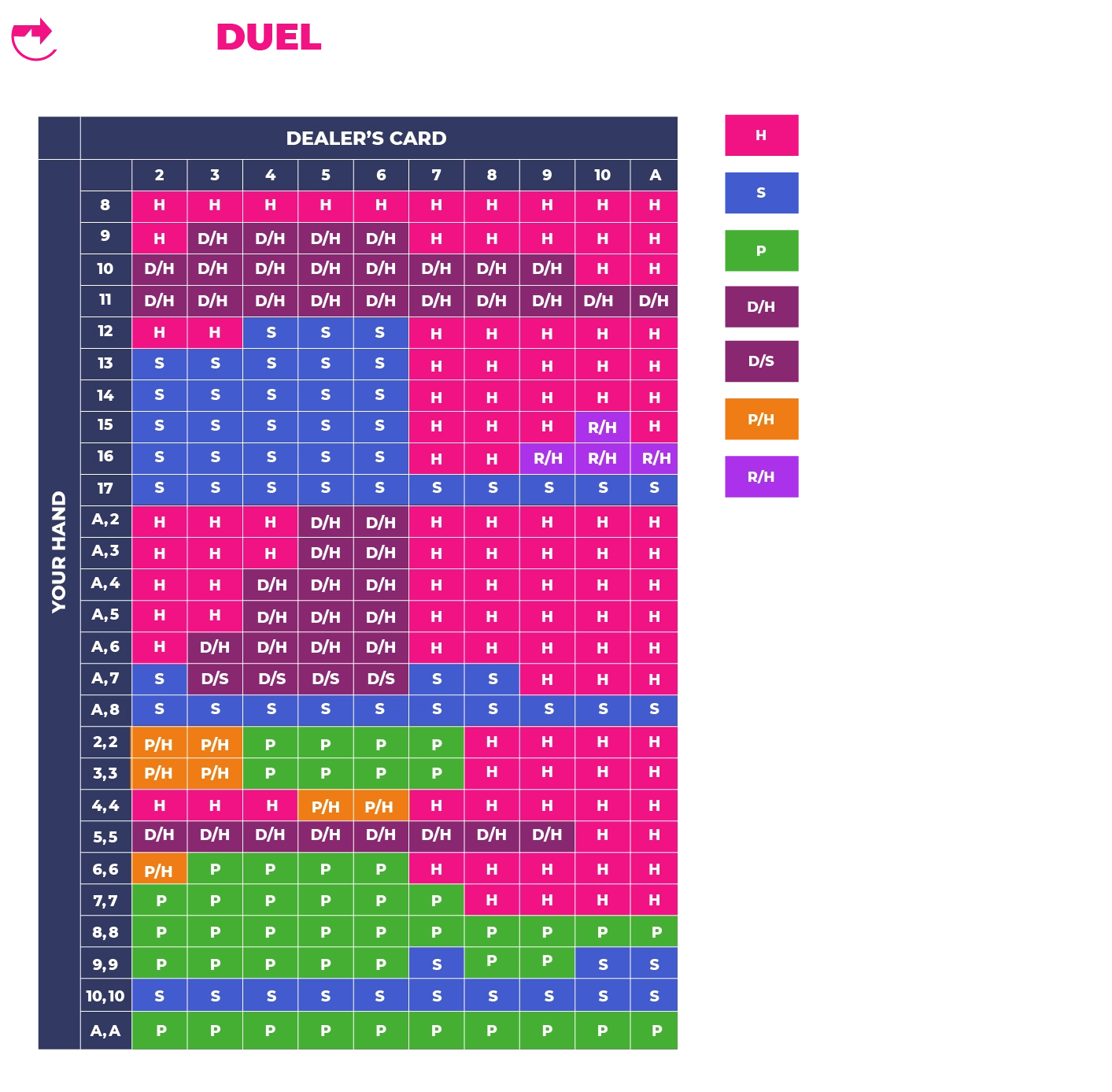 Blackjack Cheat Sheet Ultimate Blackjack Strategy Chart ProfitDuel