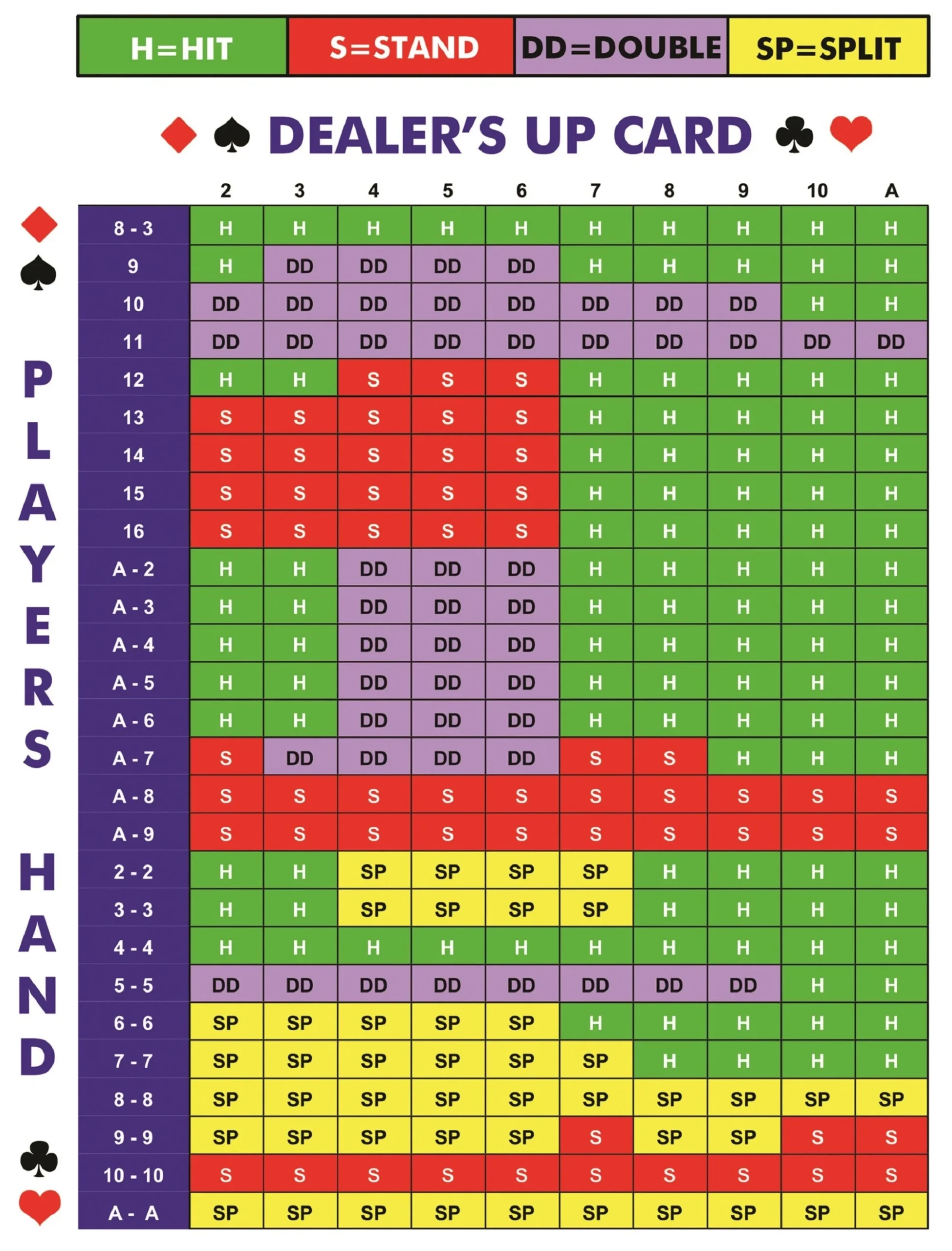 Printable Blackjack Strategy Chart