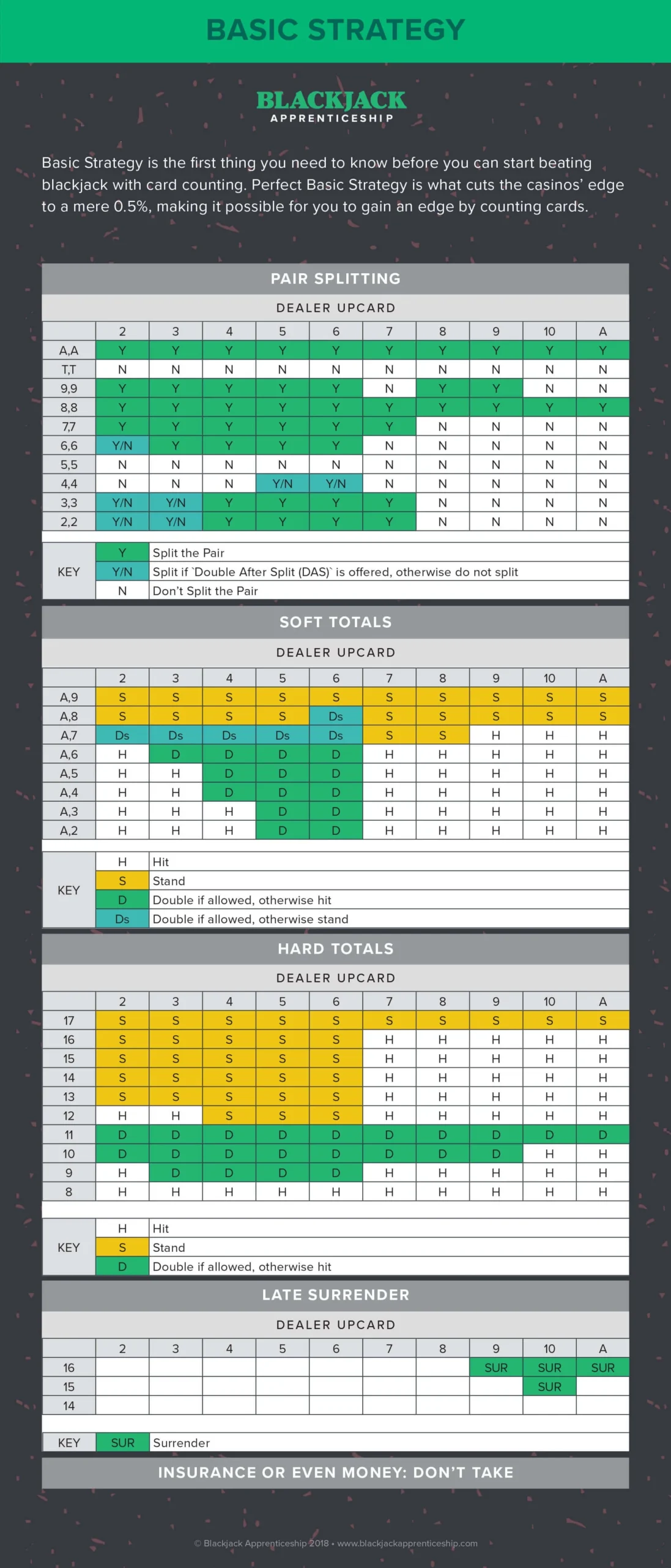 Free Printable Blackjack Chart