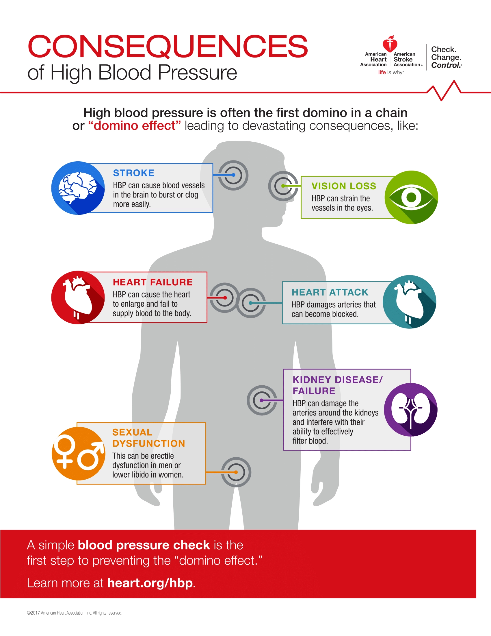 Blood Pressure Screening Saves Lives Part 2 Family Medicine Associates