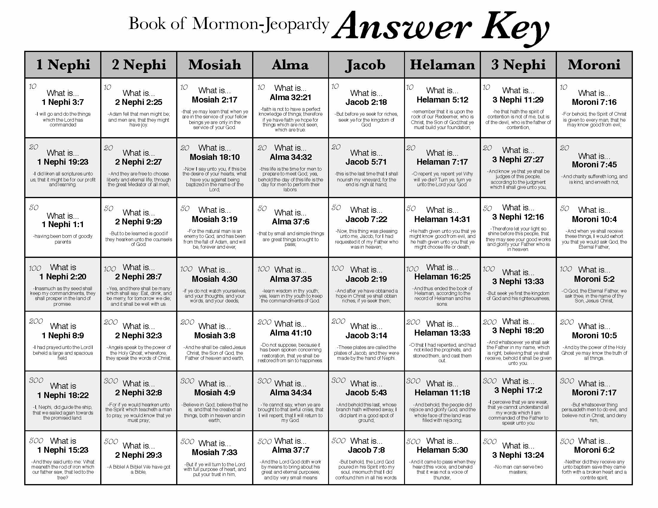 Book Of Mormon Jeopardy Smileifyou rehappy