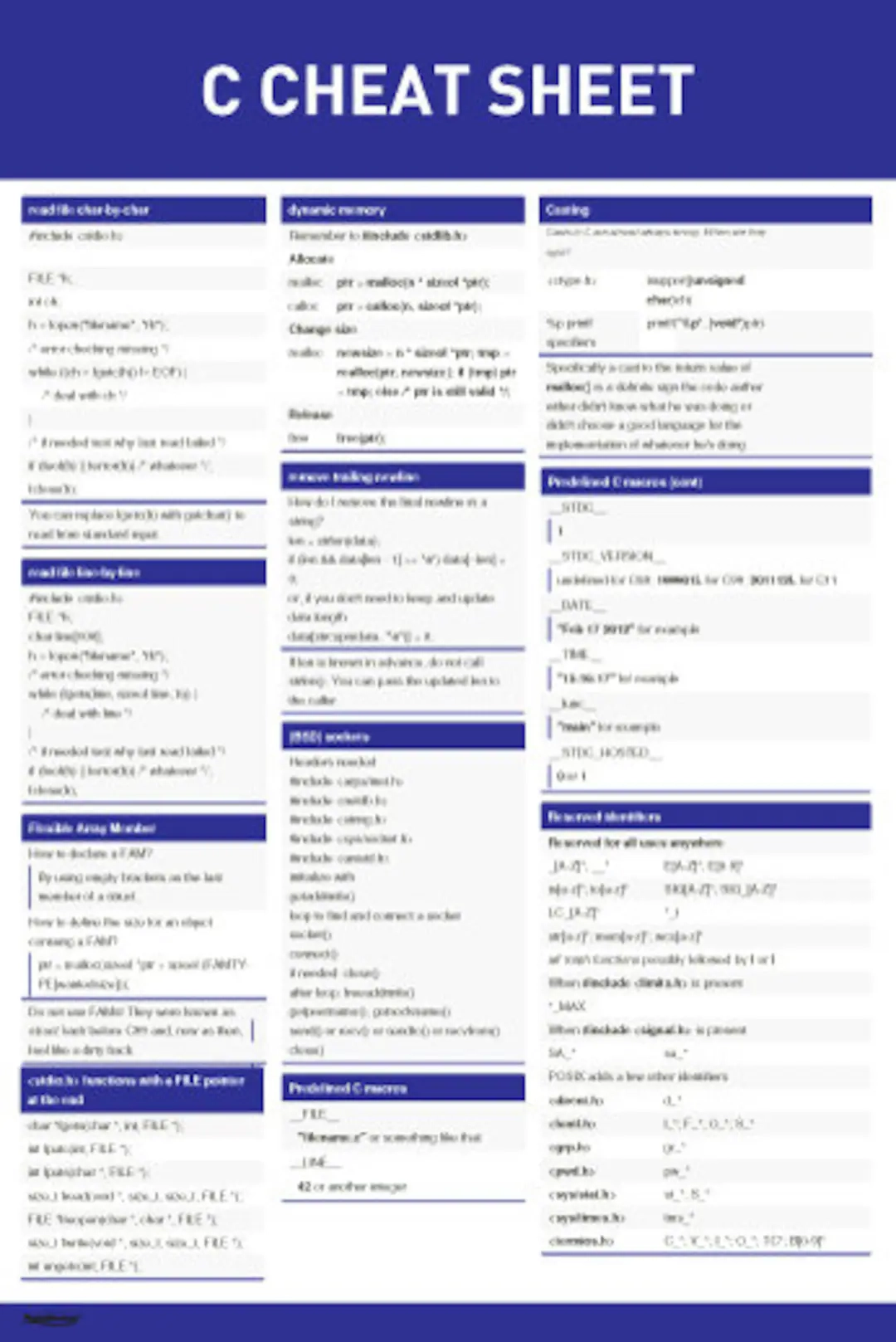 C Computer Programming Language Handy Guide Quick Reference Educational Aid Cheat Sheet Poster Etsy