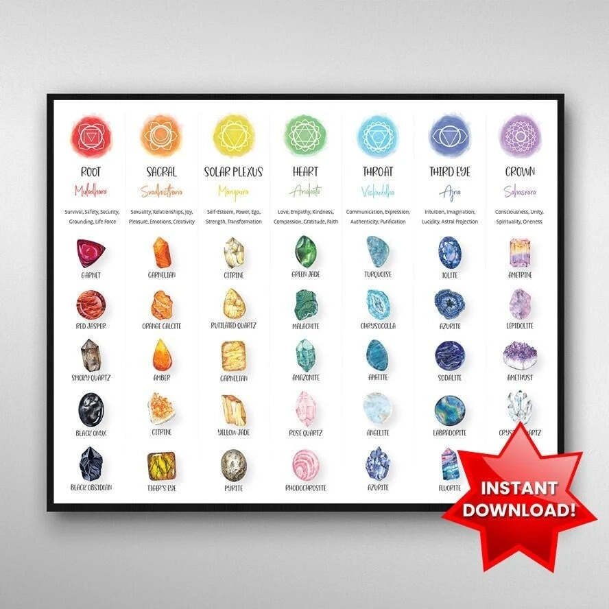 Chakra Stones Crystals Chart I Instant Download Spiritual Decor Chakra Wall Hanging Chakra Decor Spiritual Gift Chakra Wall Art Etsy
