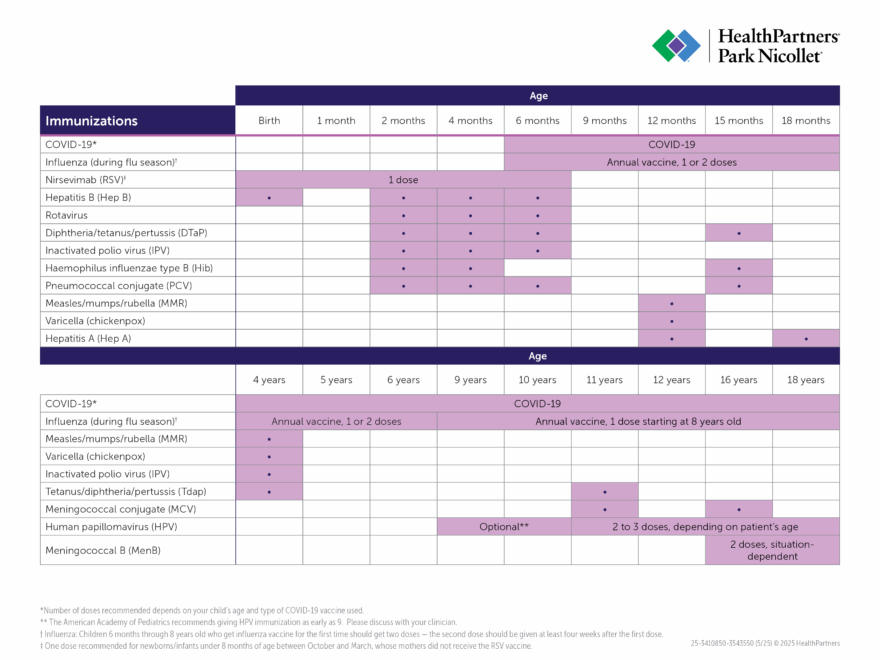 Child Immunizations By Age printable Schedule HealthPartners Blog