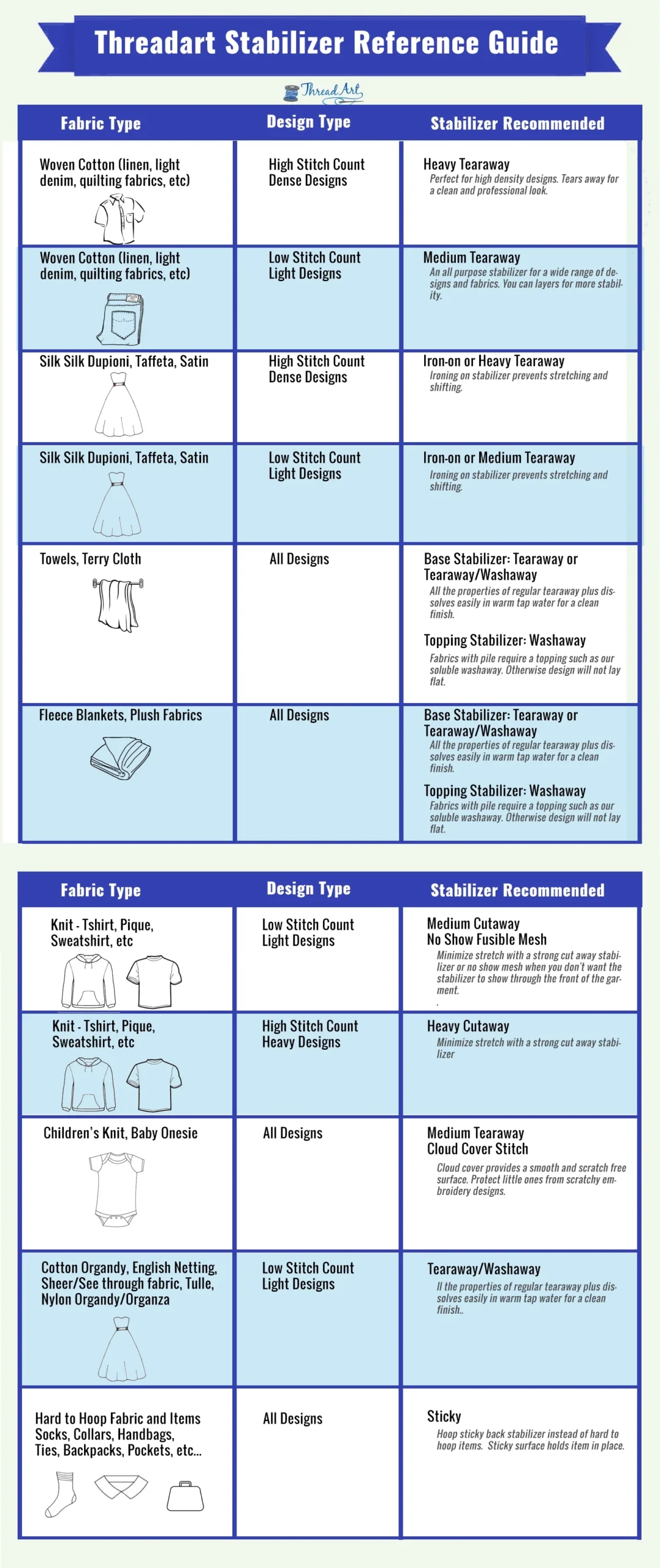Choosing The Right Stabilizer For Machine Embroidery Threadart
