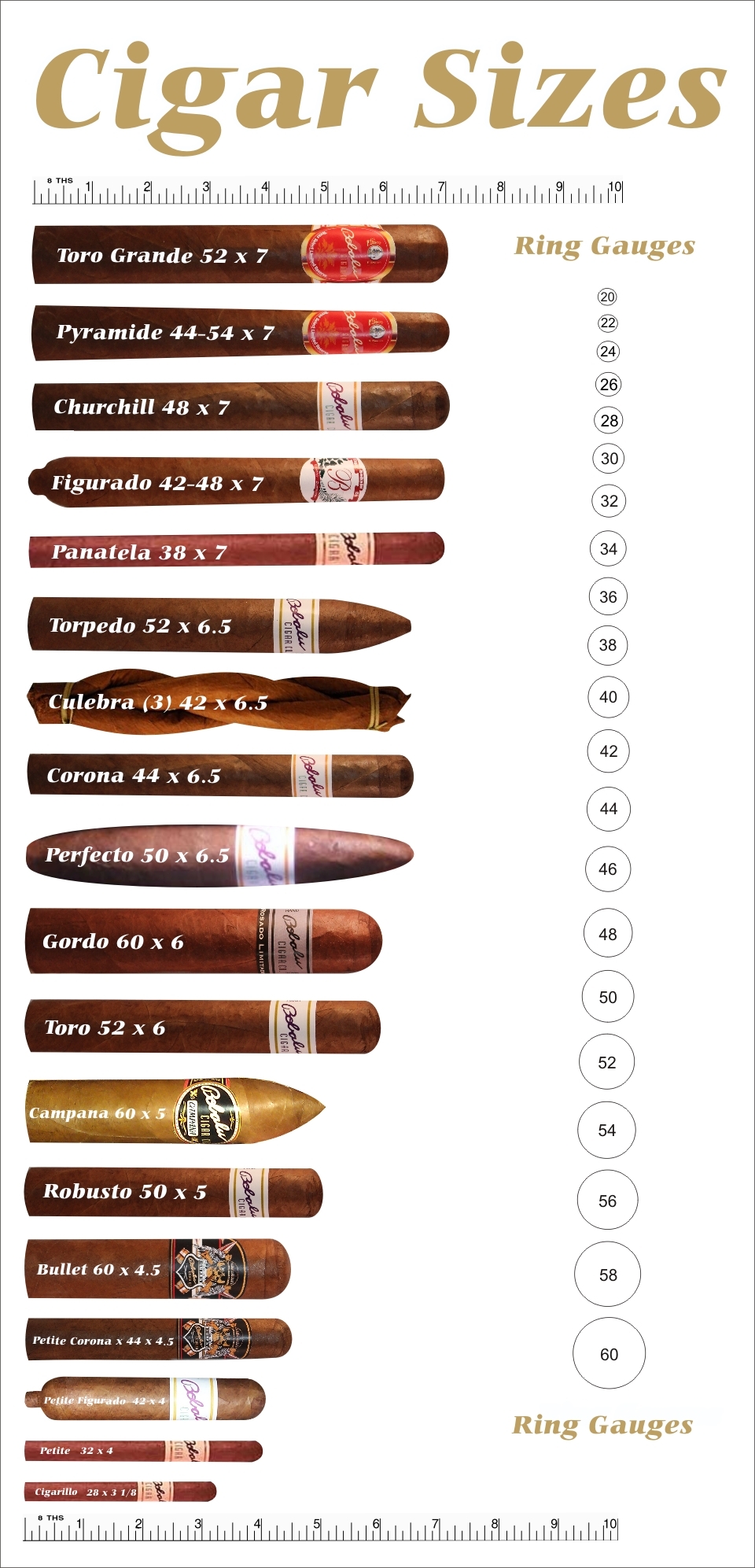 Cigar Ring Gauge Chart Printable