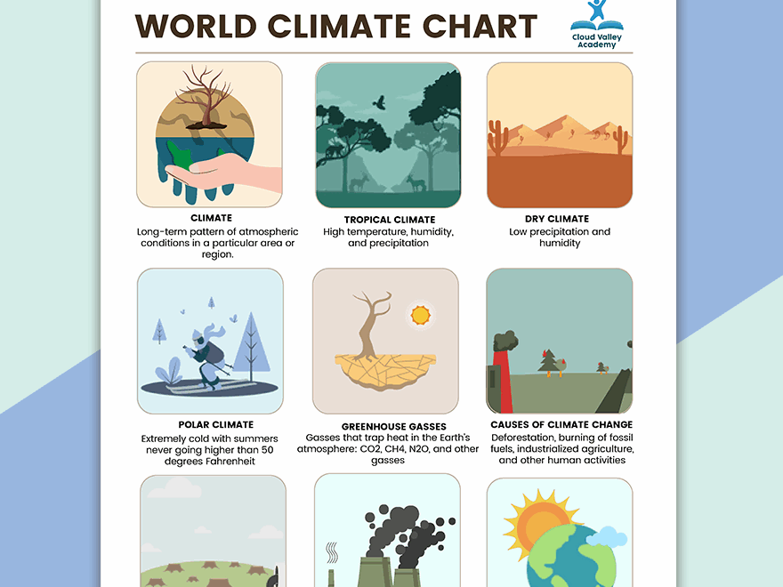 Climate Change Anchor Chart In Illustrator PDF Download Template
