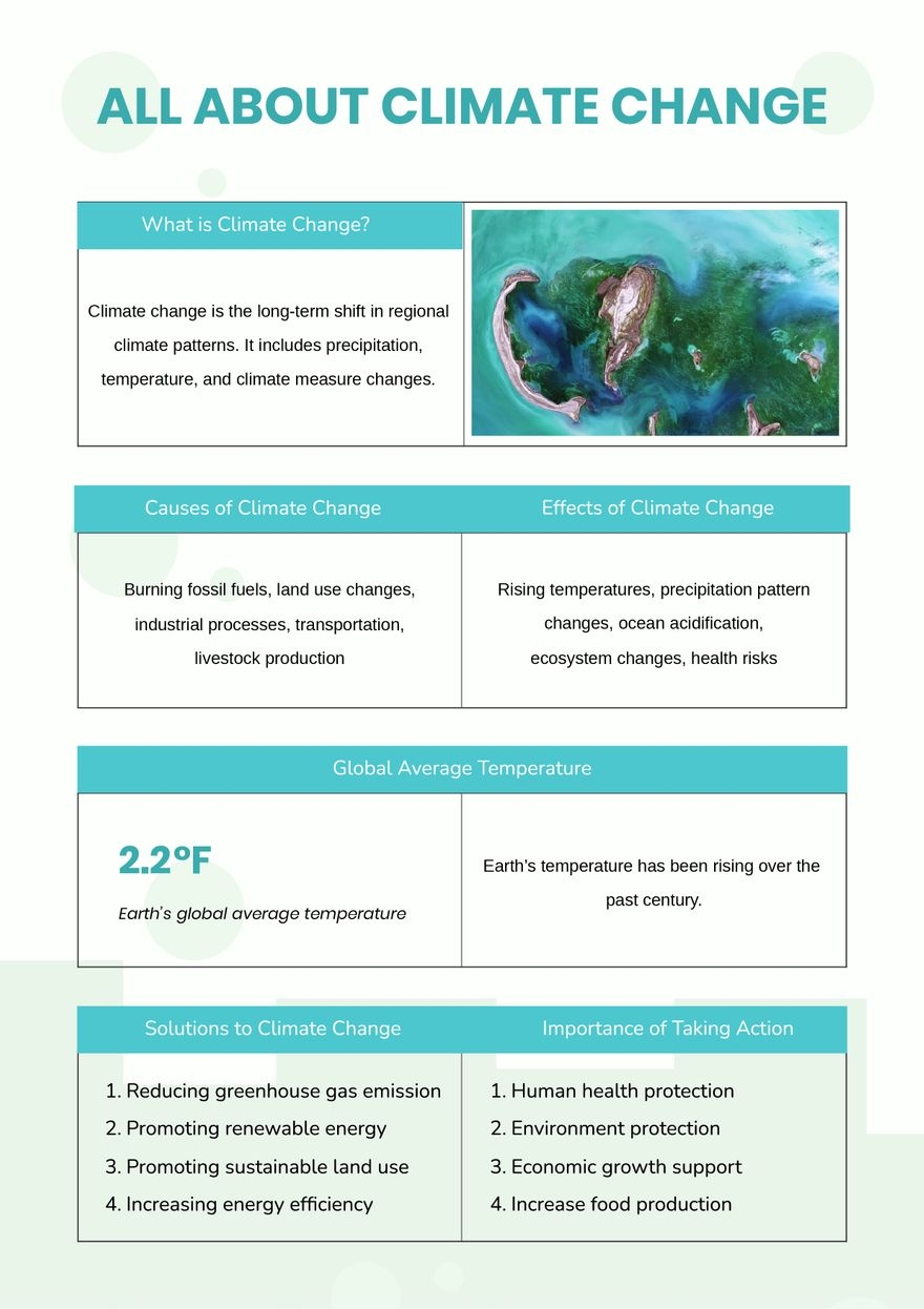 Climate Anchor Chart Printable