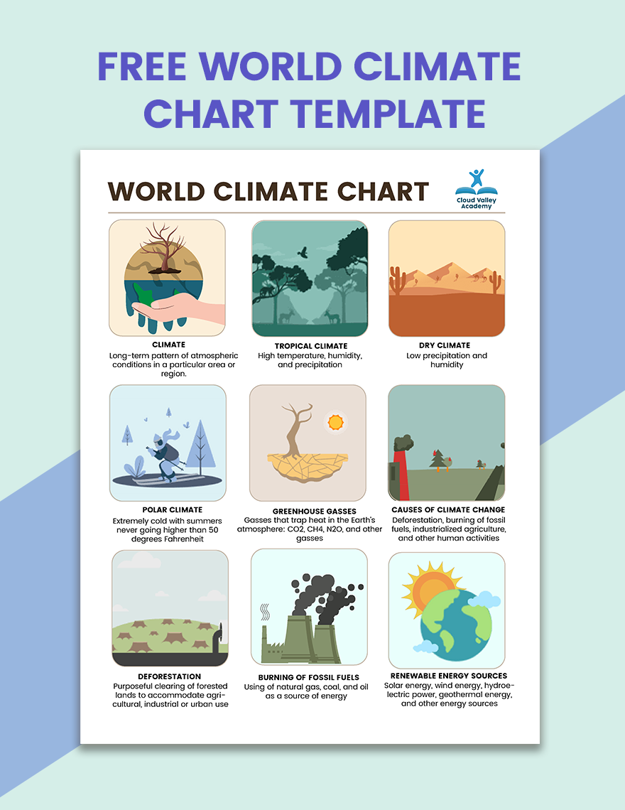 Climate Change Anchor Chart In Illustrator PDF Download Template