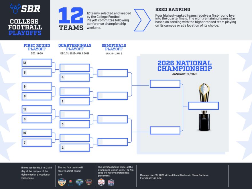 College Football Playoff Bracket 2025 26 FREE Printable 12 Team CFP Bracket