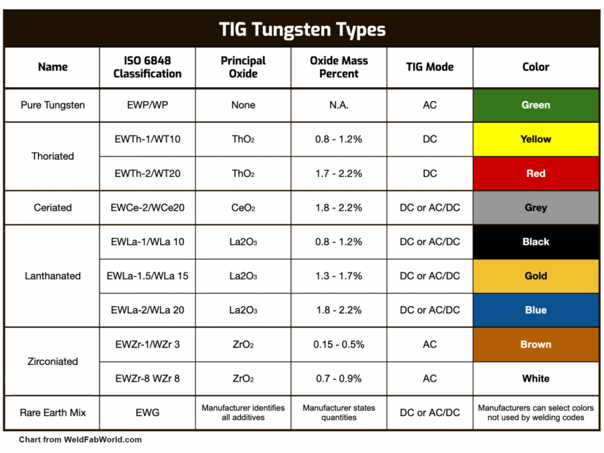 Color Tungsten Deals