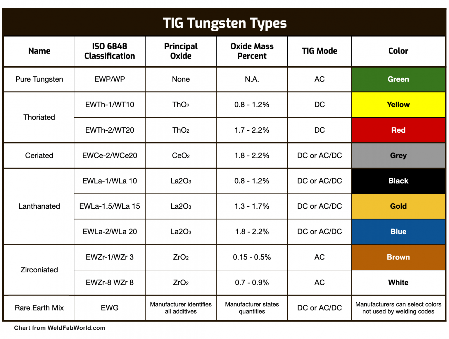 Color Tungsten Deals
