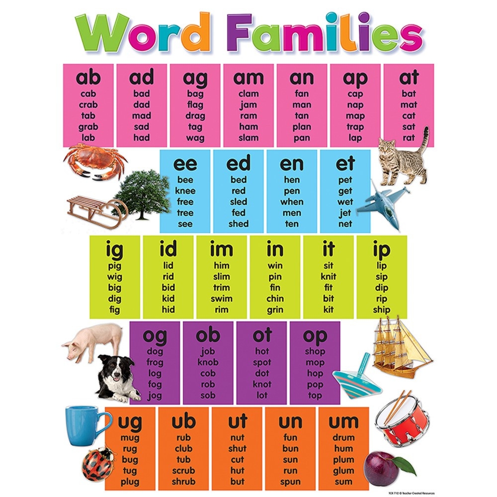 Printable Word Famailies Chart