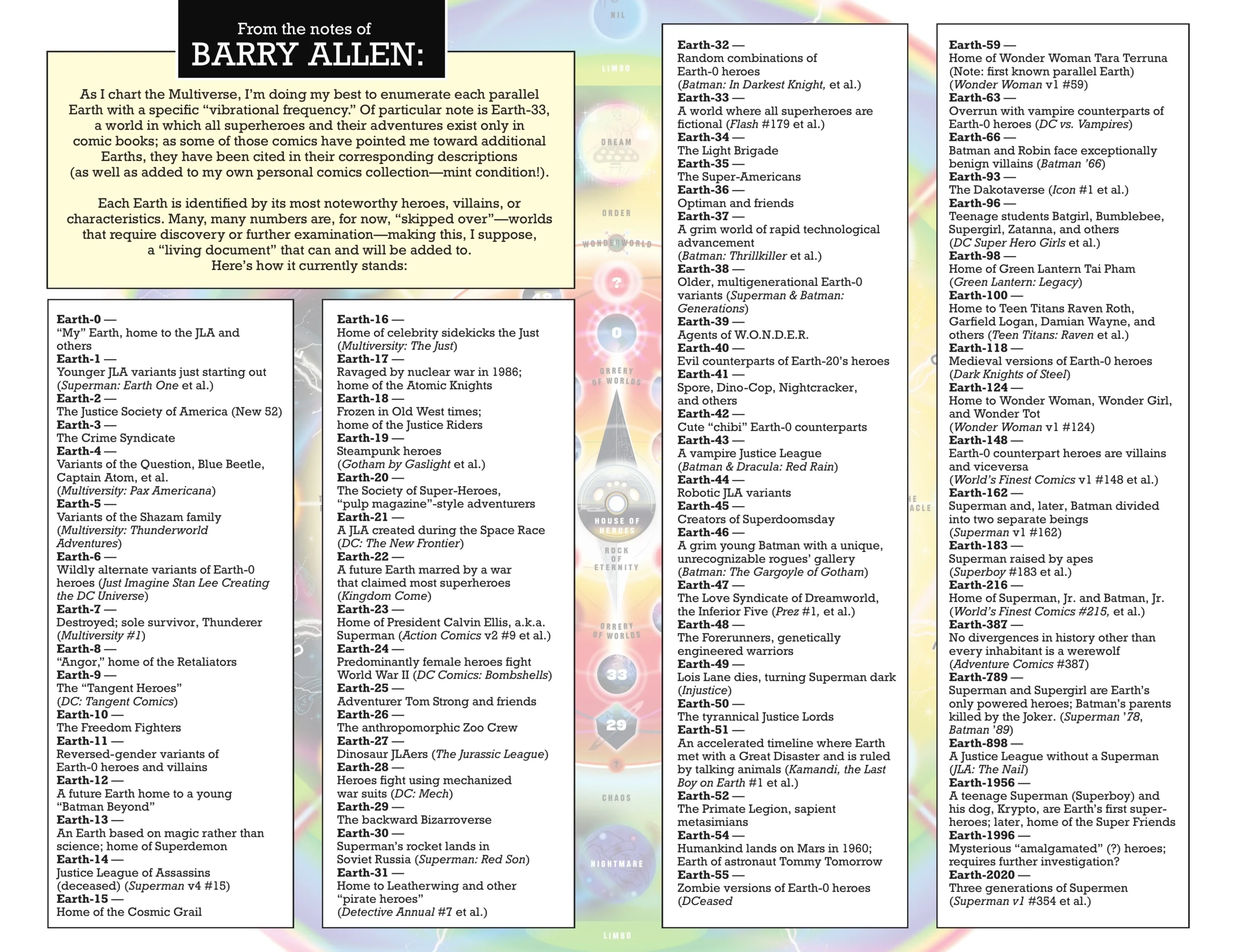 Comic Excerpt The Current List Of The Dc Multiverse Dark Crisis Big Bang R DCcomics