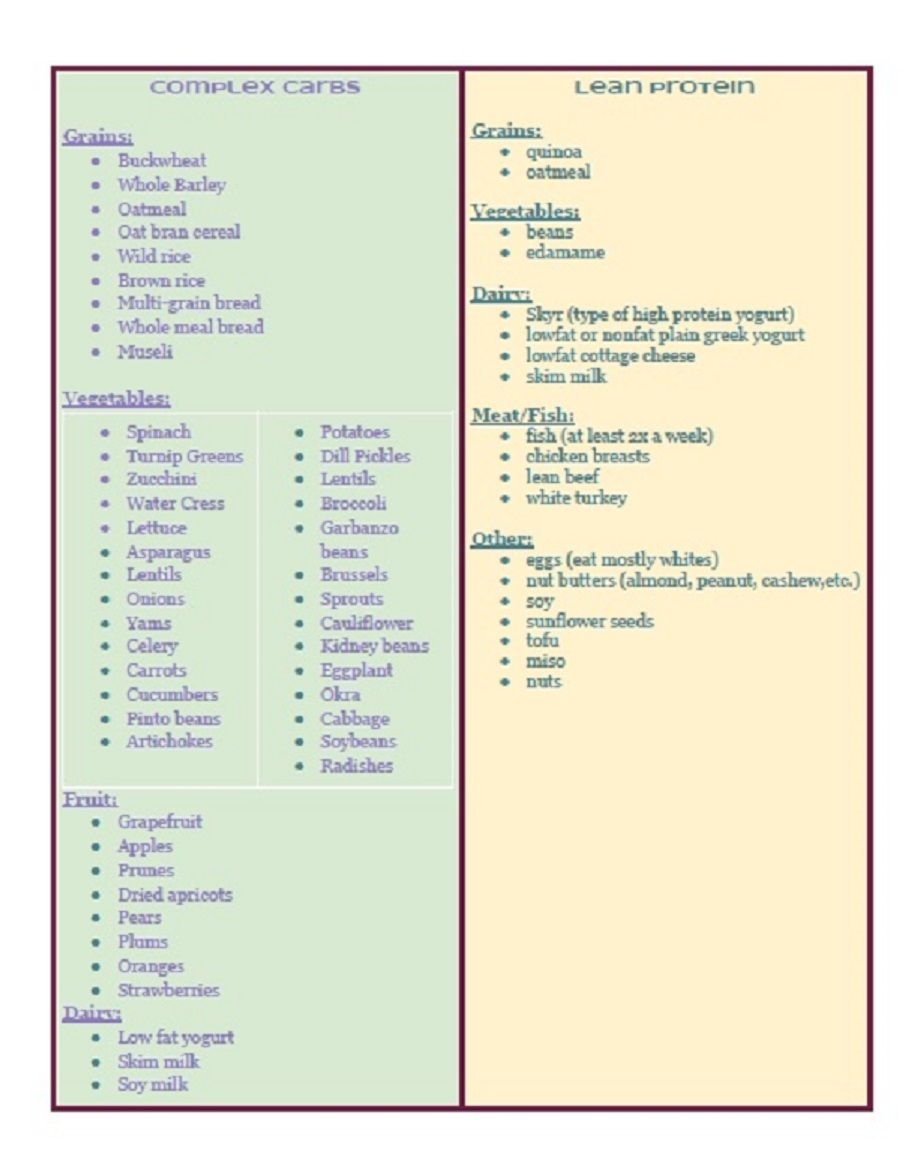 Printable List Of Complex Carbs
