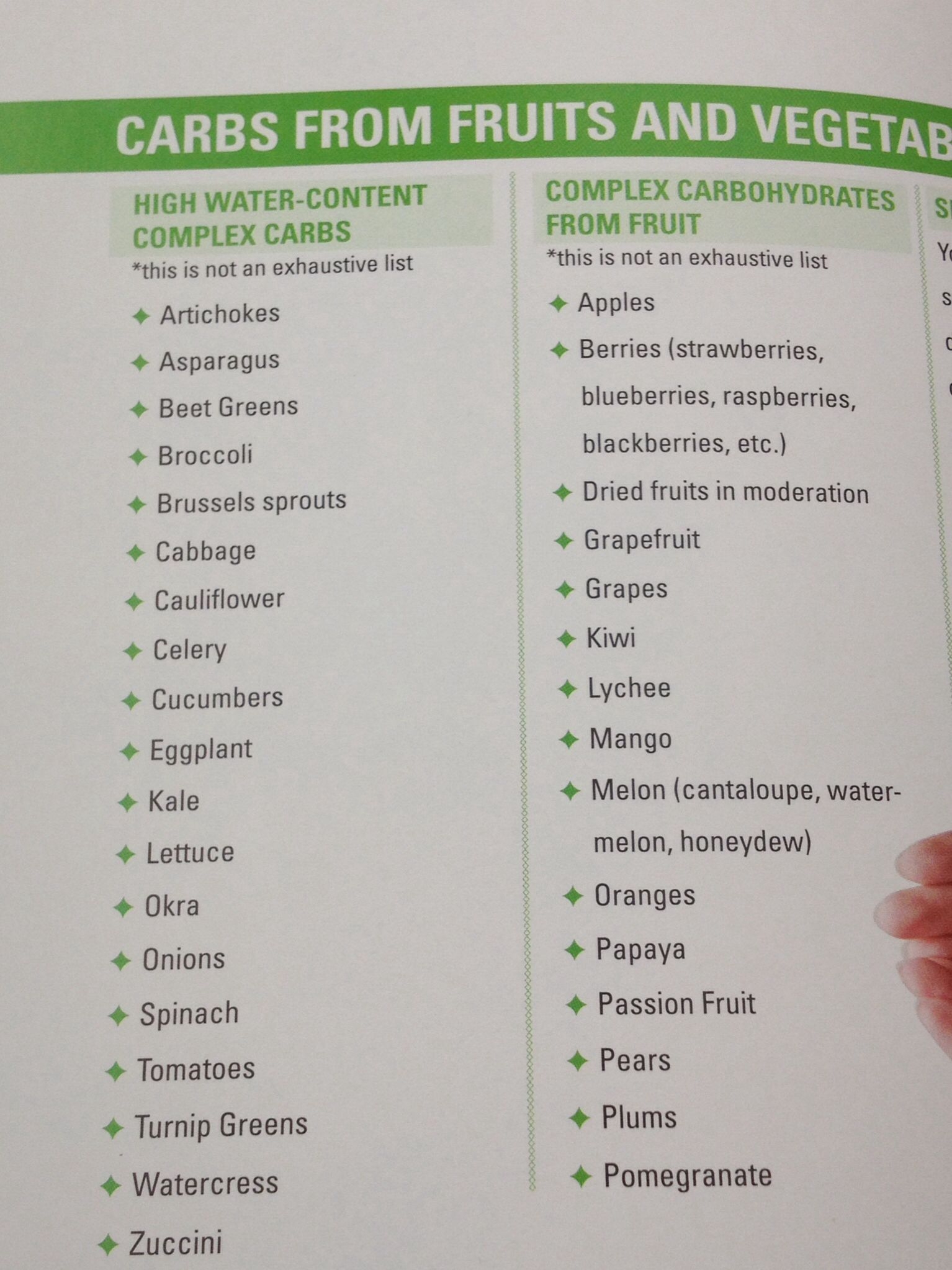 Complex Carb Cheat Sheet