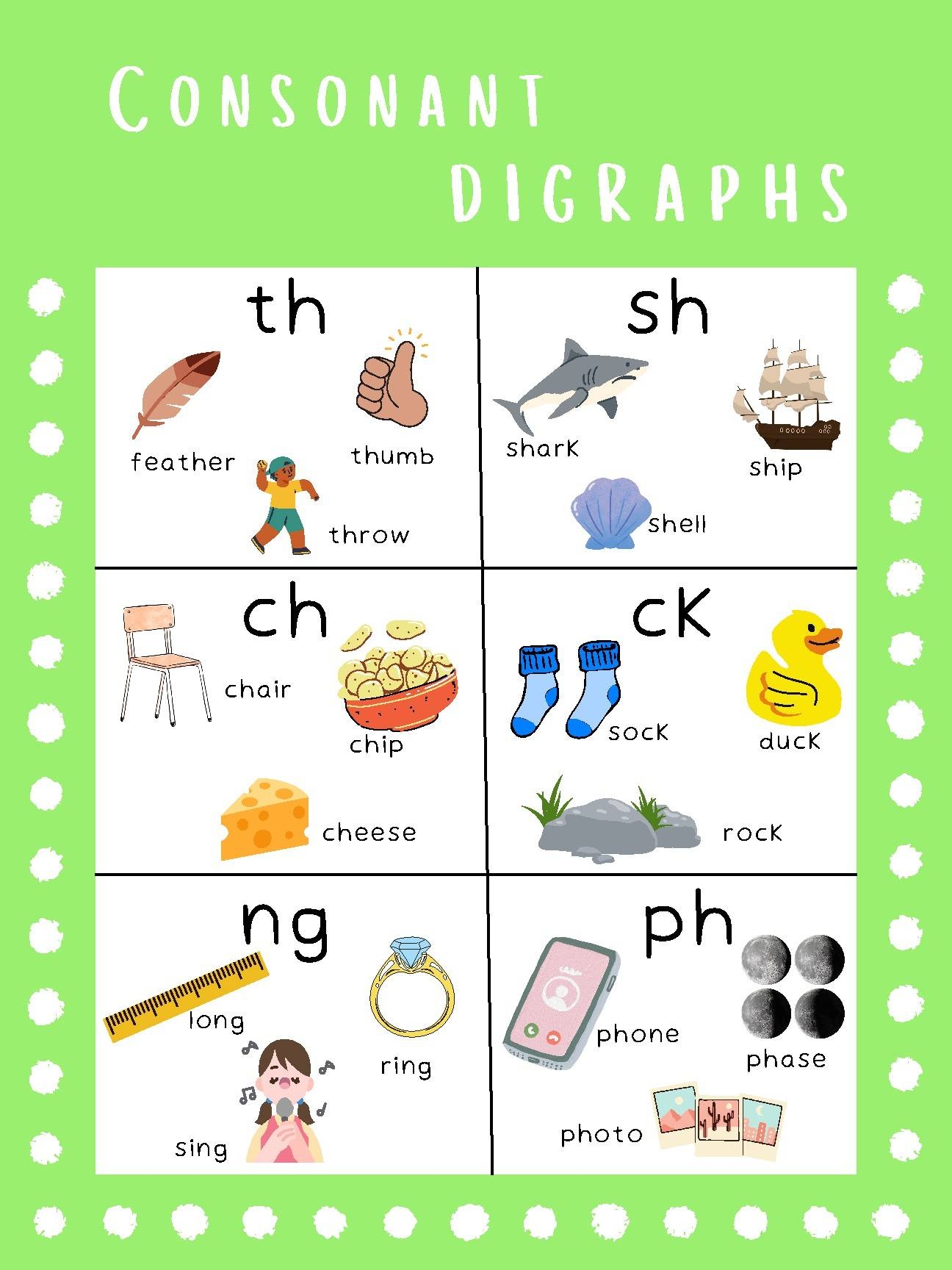 Consonant Digraph Chart Printable