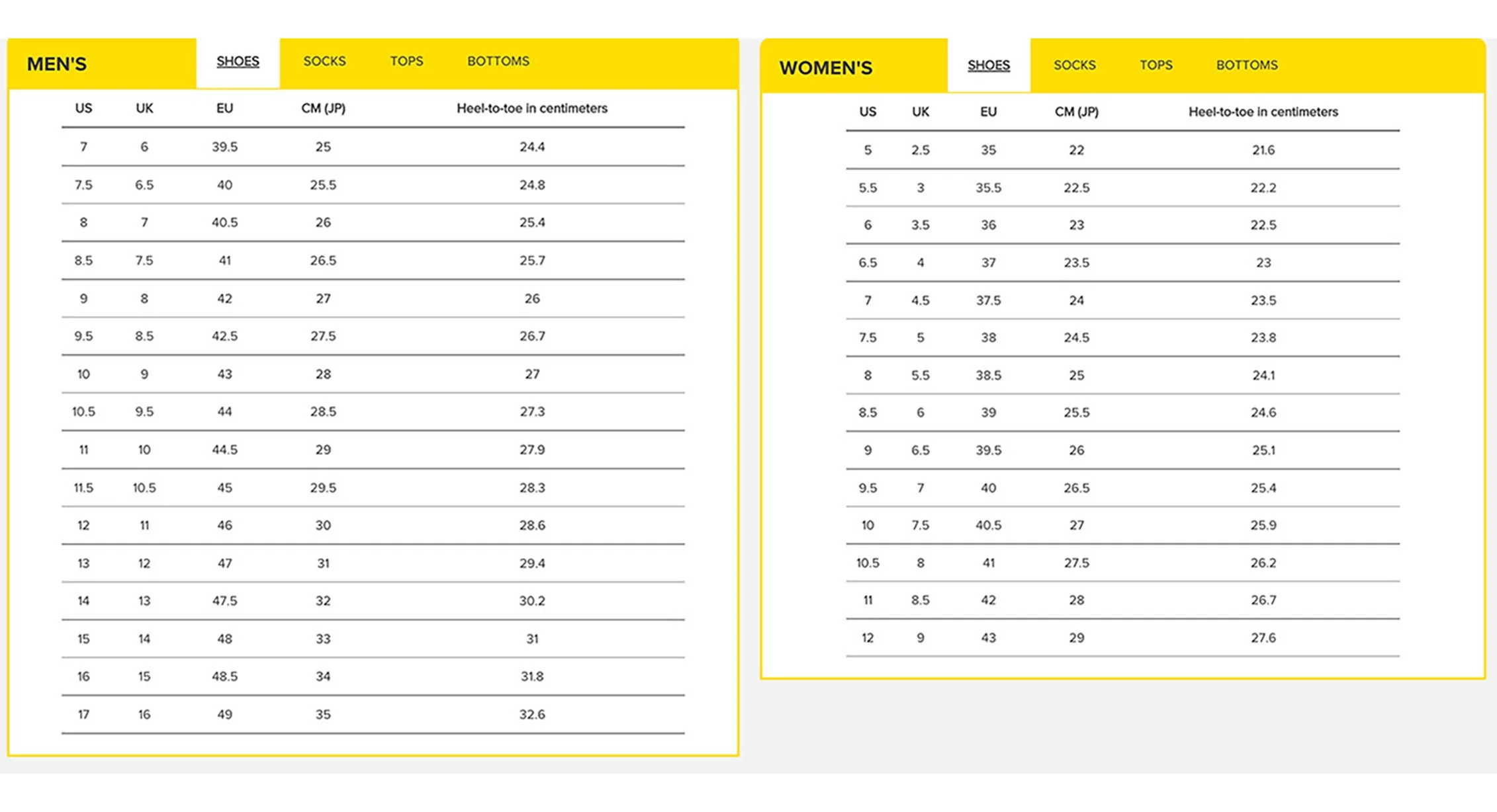Converting Men s Women s Kids Shoe Sizes