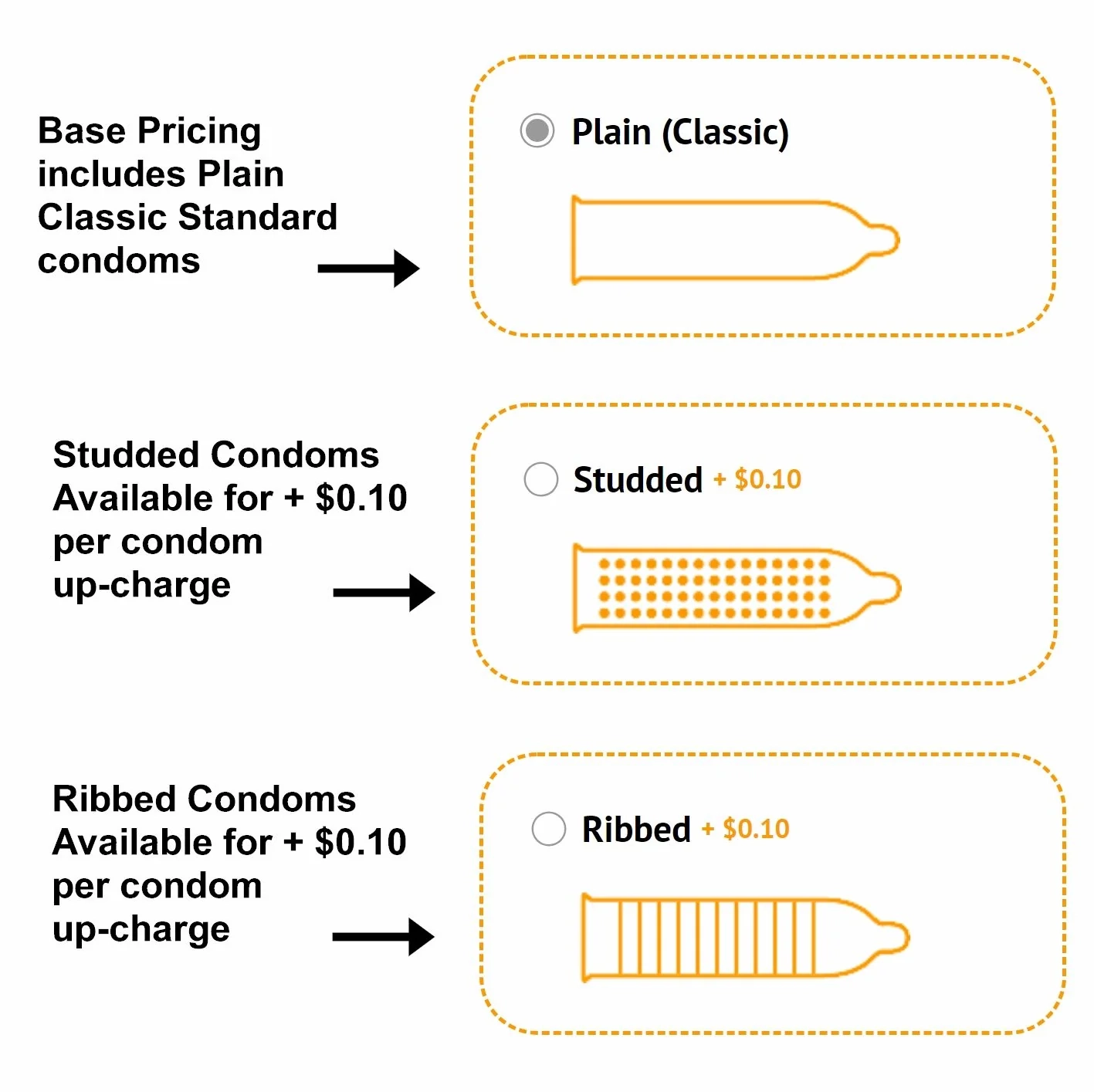 Printable Condom Size Chart Printable Condom Size Chart