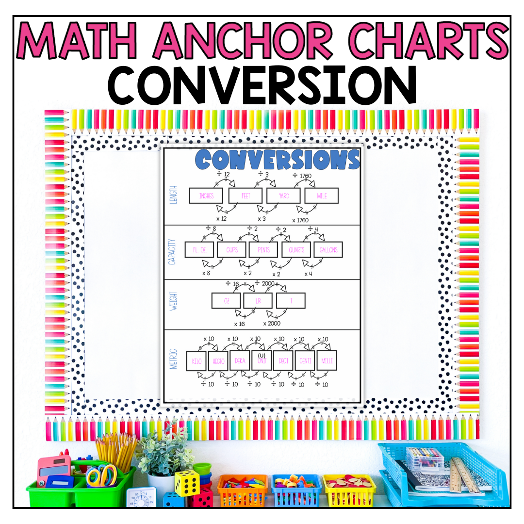 Customary Metric Conversions Anchor Chart A Teacher s Wonderland