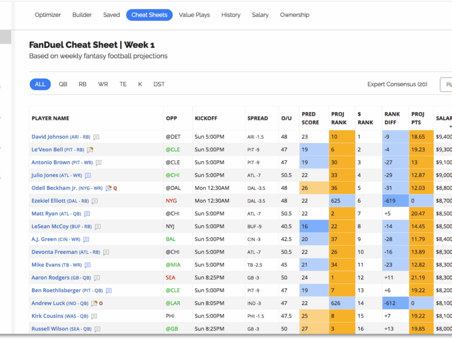 Daily Fantasy Football Cheat Sheet Daily Fantasy DFS FantasyPros