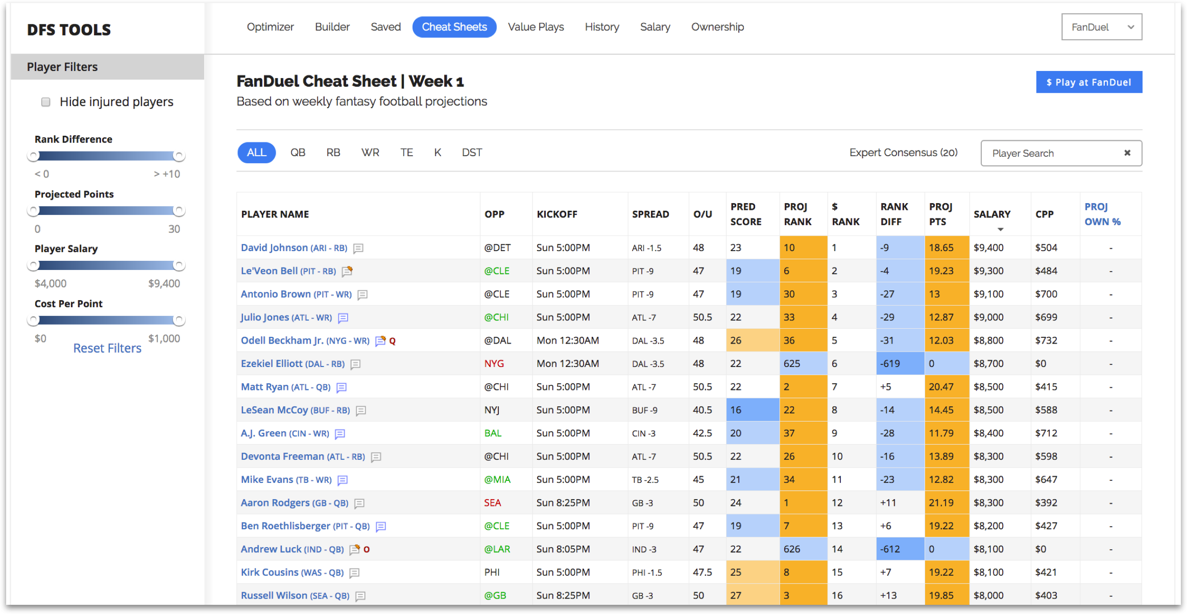 Daily Fantasy Football Cheat Sheet Daily Fantasy DFS FantasyPros