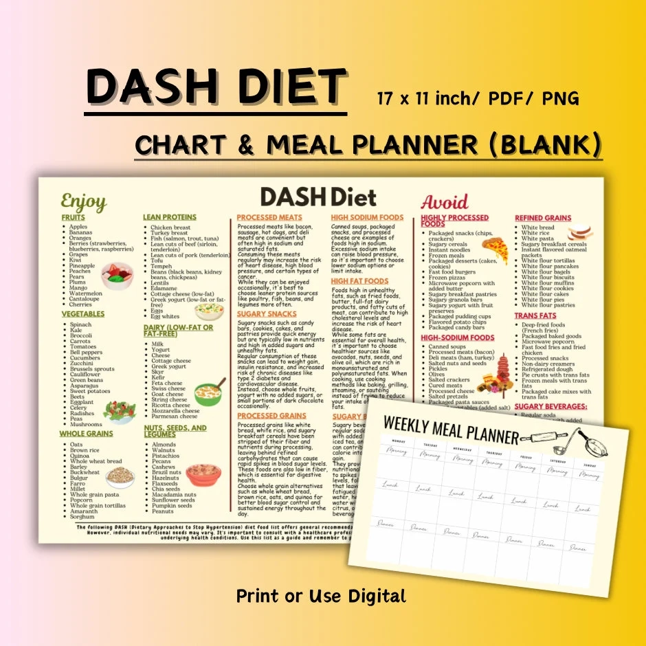 Dash Diet Food List Printable