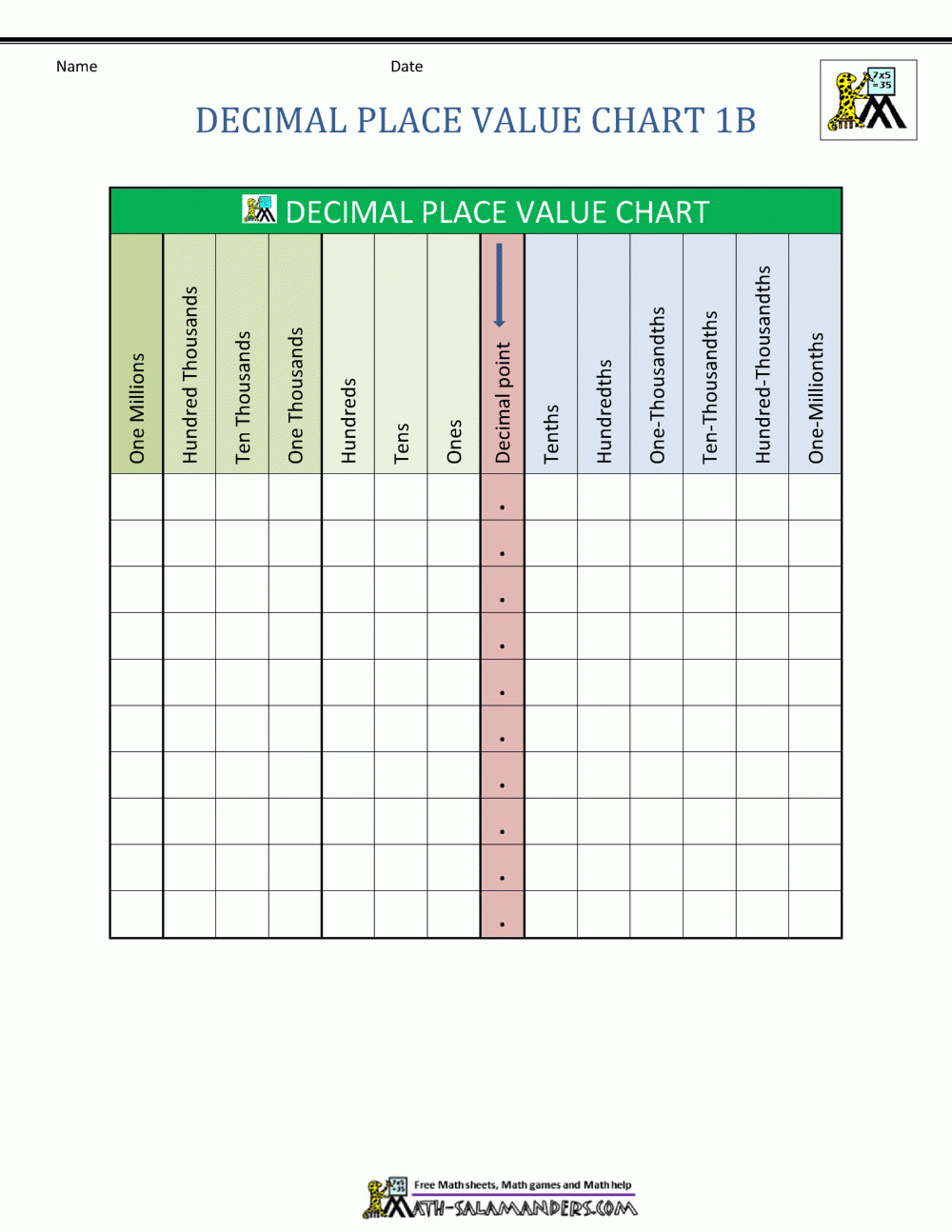 Printable 5th Grade Place Value Chart