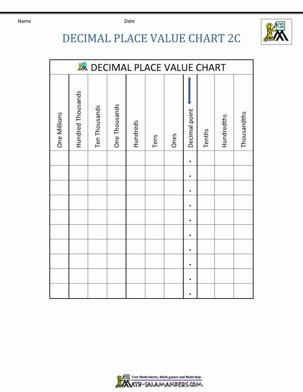 Place Value Chart Printable 3rd Grade