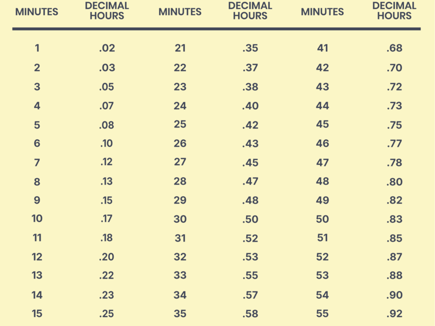 Decimal Time Conversion Chart WordLayouts