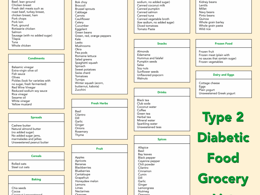 Diabetic Food List 20 Free PDF Printables Printablee Worksheets Library