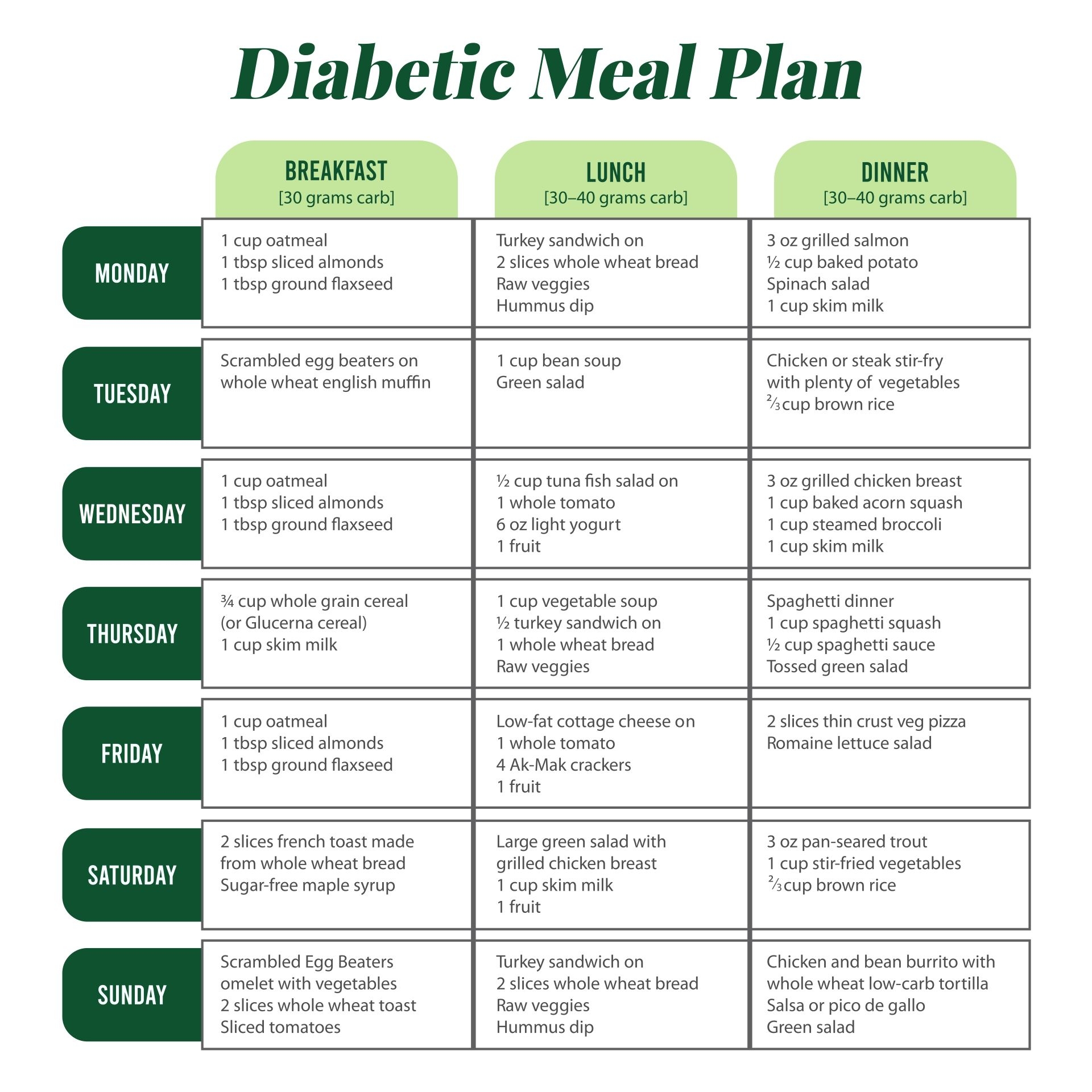 Printable Meal Planner For Diabetics