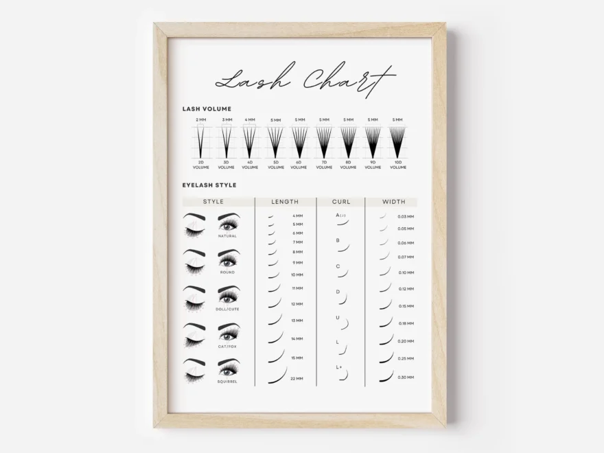 Digital Lash Chart Guide Printable Lash Poster Eyelash Extension Decor Editable Esthetician Lash Style Chart Display Canva Template Etsy