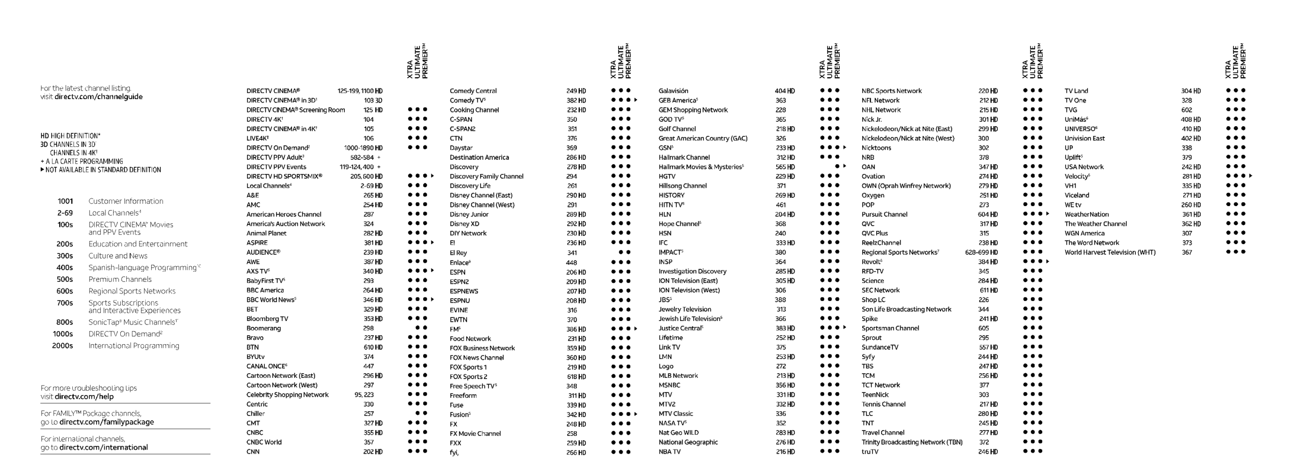 Printable Directv Channel Guide Business