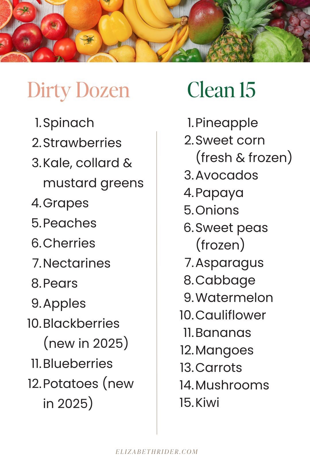 Dirty Dozen Clean 15 2025 Elizabeth Rider Modern Healthy Living