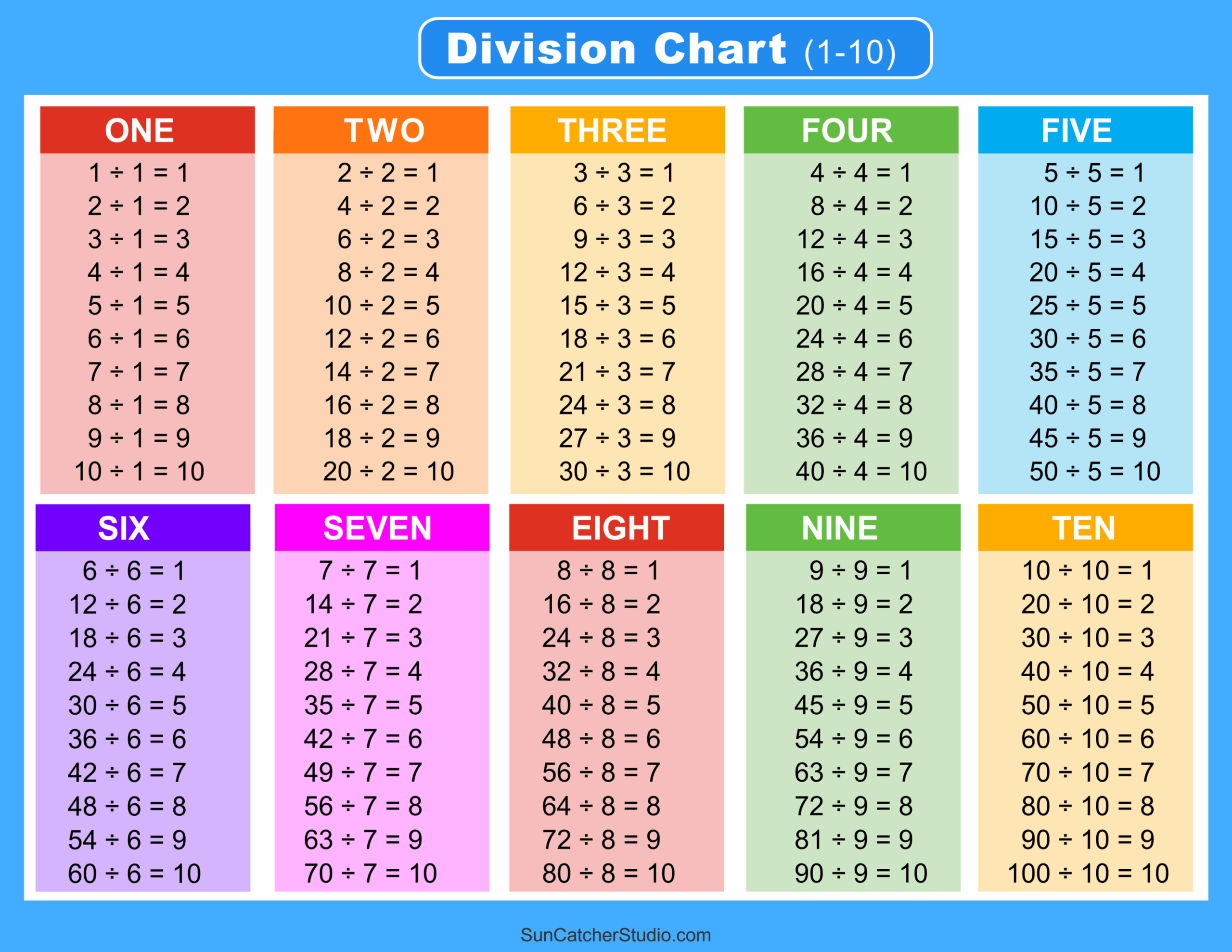 Division Charts And Tables Free Printable PDF Math Worksheets Free Printables Monograms Design Tools Patterns DIY Projects