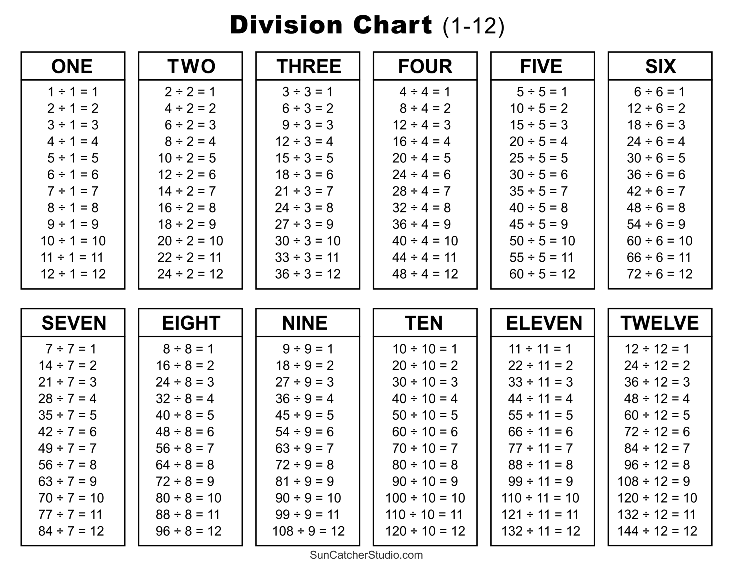 Free Five W Chart Printable