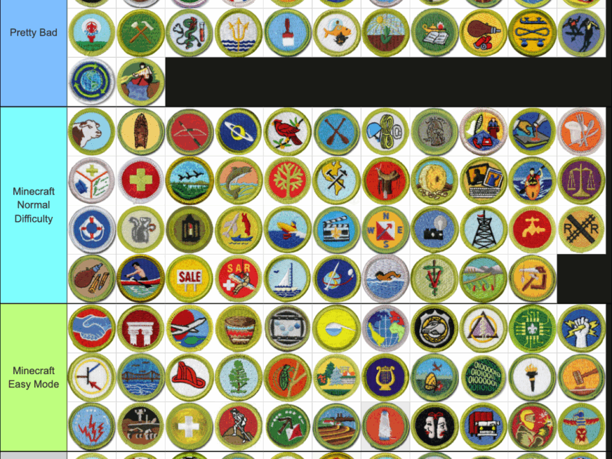 Earned All The Merit Badges In 2022 Here s My Difficulty Tier List R scouting