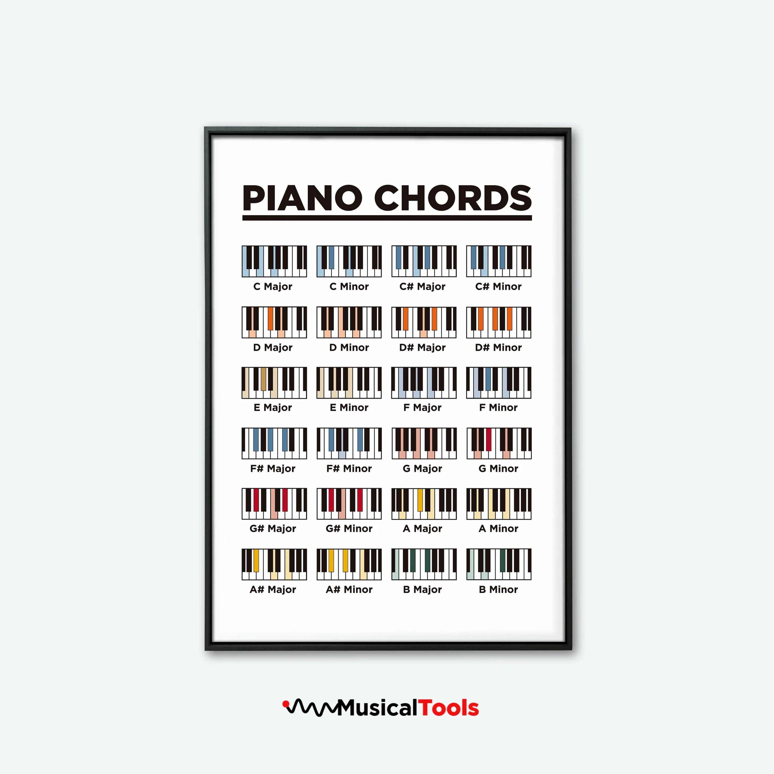 Printable Piano Cheat Sheet