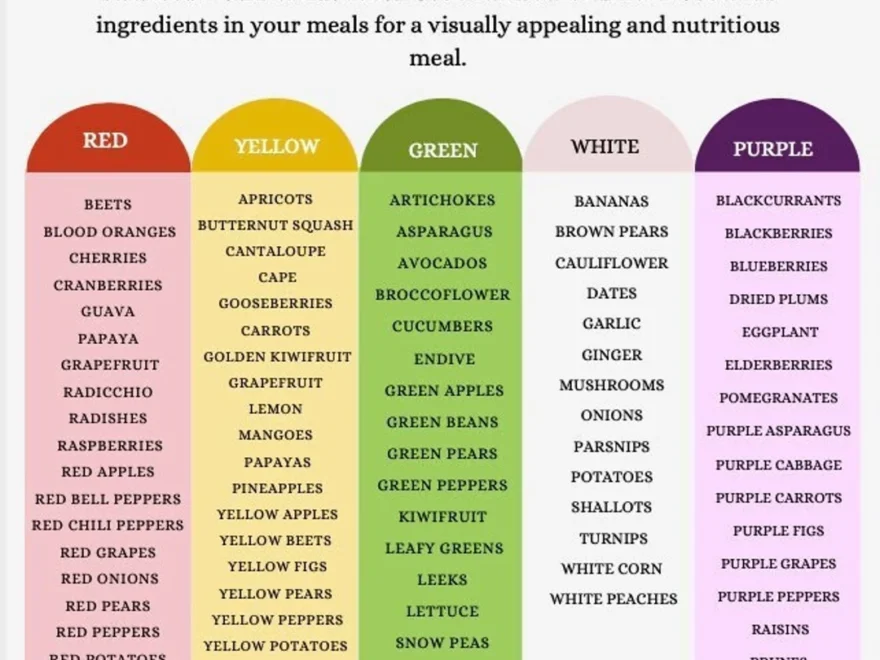 Eat The Rainbow Chart Kids Lunch Ideas Printable Eat The Rainbow Food List Kids Nutrition Instant Download A4 Size Etsy