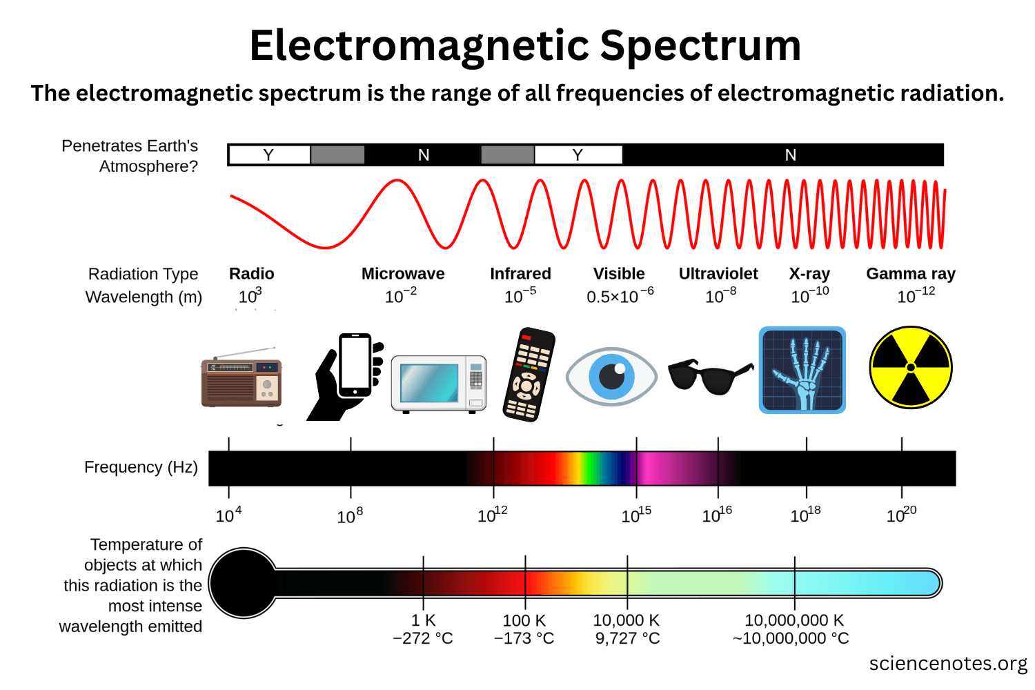Em Spectrum Chart Printable