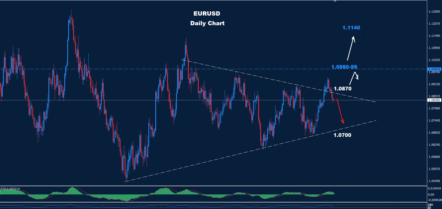 Euro To Dollar Printable Chart