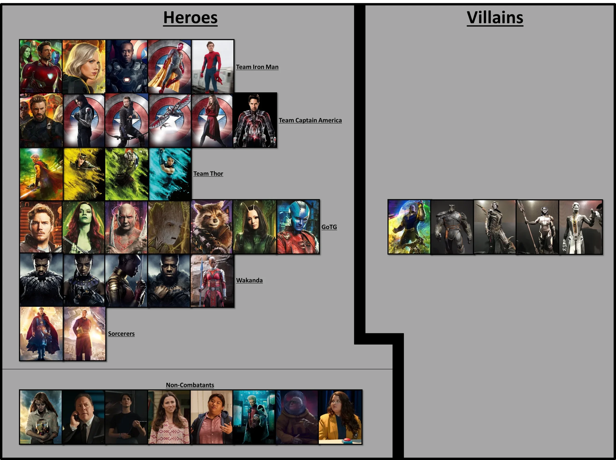 Every Confirmed Infinity War Character According To MCU Wiki R marvelstudios