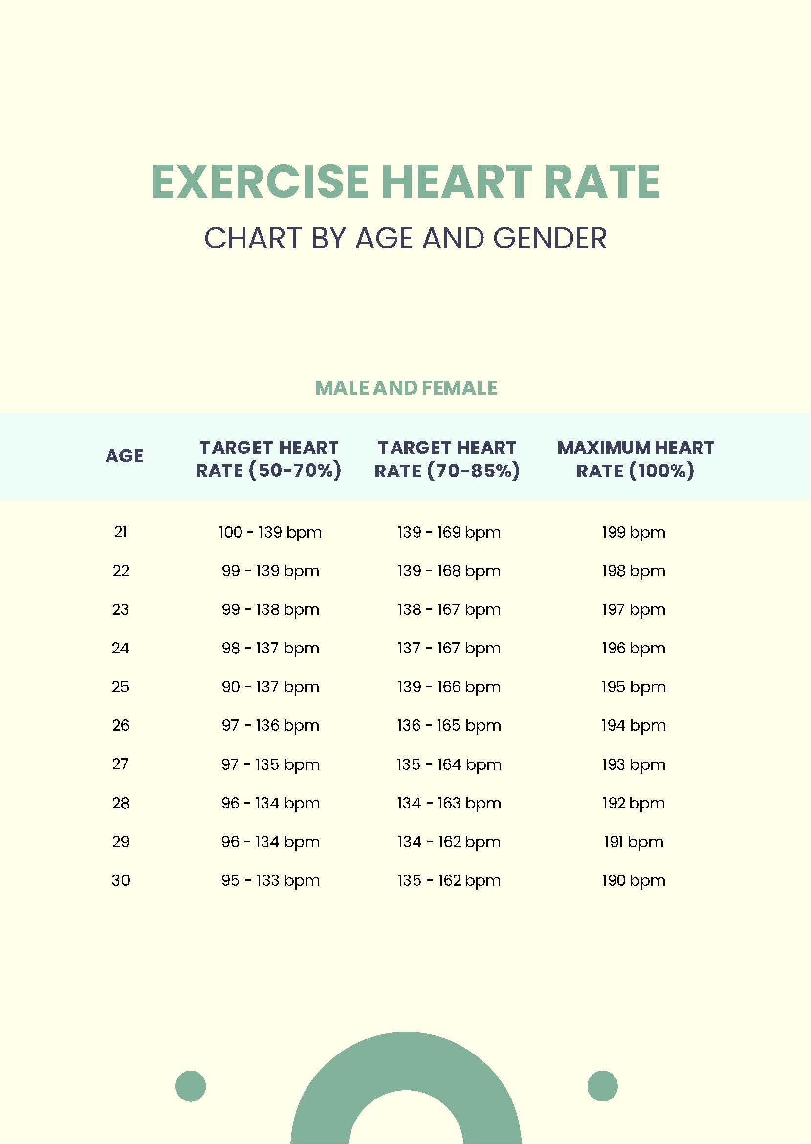 Heart Exercise Rate Chart Printable Heart Exercise Rate Chart Printable